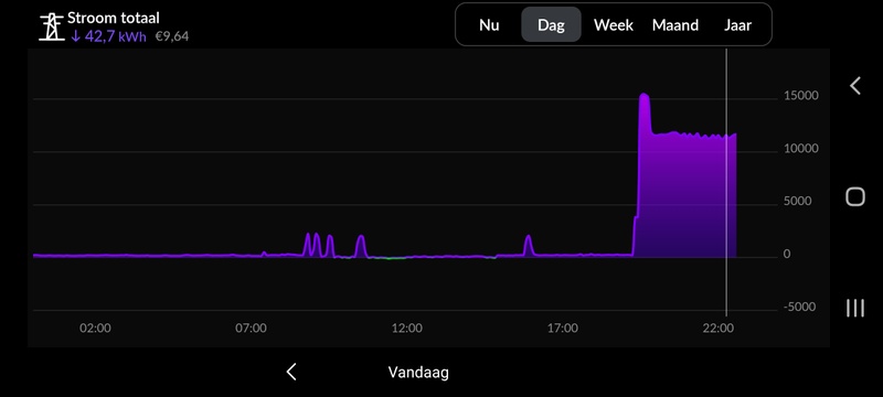 Afbeeldingslocatie: https://tweakers.net/i/f-r8f5BWr7f-H_M9eDhS_Wzz1JA=/800x/filters:strip_icc():strip_exif()/f/image/o8Ew3pWCjhkjWIV7IgqKYbOh.jpg?f=fotoalbum_large