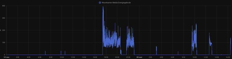 Afbeeldingslocatie: https://tweakers.net/i/f-uUXsj2tMAIwagPJJtWv9Sbkmw=/800x/filters:strip_exif()/f/image/cbKRucqO1uvBDQLoCiNUFgYK.png?f=fotoalbum_large