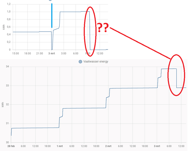 Afbeeldingslocatie: https://tweakers.net/i/f-z590BmYSJ0pCcBqjLuGKqEJV4=/800x/filters:strip_exif()/f/image/OjS523OF15hTMA50cxHZ4NnD.png?f=fotoalbum_large
