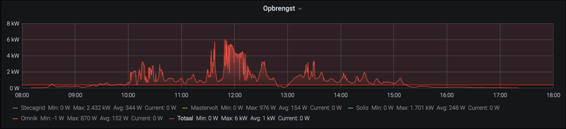 Afbeeldingslocatie: https://tweakers.net/i/f0K-gYz4UZWHwjE1jm4vX1ArrxA=/800x/filters:strip_exif()/f/image/8rsesPUJUNarvsZYOt9fiDZp.png?f=fotoalbum_large
