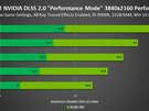 Nvidia dlss 2.0