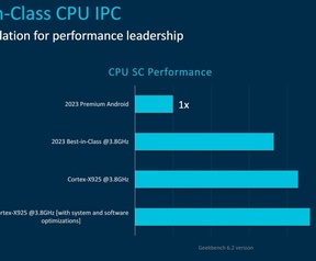 Arm Tech Day 2024 - Cortex-X925