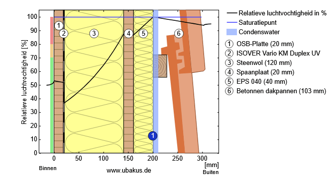 Afbeeldingslocatie: https://tweakers.net/i/f1ciZYIjDsmLVc6XOJB0_gEt64o=/fit-in/4000x4000/filters:no_upscale():strip_exif()/f/image/CqJ8beeuq45WtWjgYi75QHqF.png?f=user_large