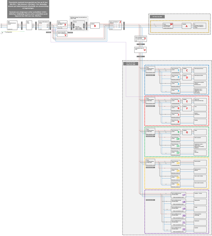Afbeeldingslocatie: https://tweakers.net/i/f1mYHoEmFiLq-gxA6T9DaRFZJrQ=/x800/filters:strip_exif()/f/image/eVQcWQ7cCEKh5vuXHiclbrv5.png?f=fotoalbum_large