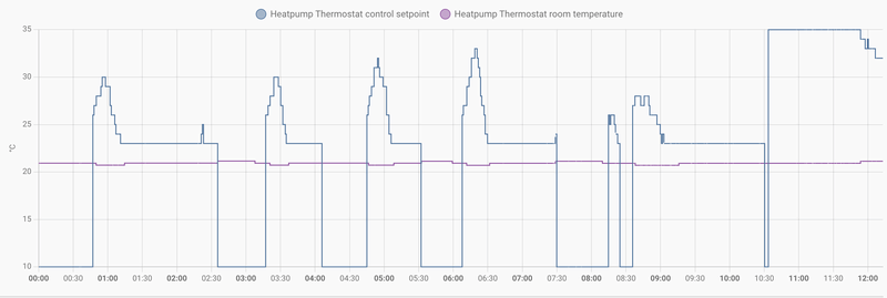 Afbeeldingslocatie: https://tweakers.net/i/f2PtDoWovBgNhSkJLti6IC31pYQ=/800x/filters:strip_exif()/f/image/2LRoogq9LFE2koQFqT6O2OC2.png?f=fotoalbum_large