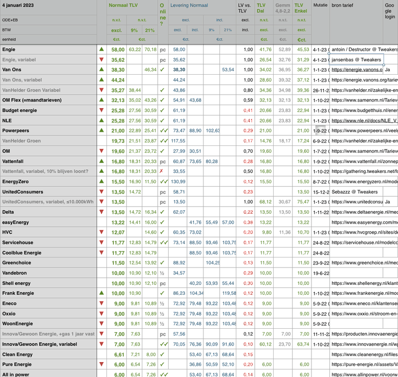 Afbeeldingslocatie: https://tweakers.net/i/f2YxvAXcltzWpONVOaL4sjEcUFI=/800x/filters:strip_exif()/f/image/60sp9C3fsMgMsDkRU5wxuHiM.png?f=fotoalbum_large