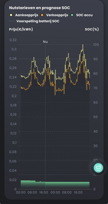 Afbeeldingslocatie: https://tweakers.net/i/f2kwYeJ0Z-0fa-l9RUZTr8kBA3I=/x800/filters:strip_icc():strip_exif()/f/image/aGyjVcYkZCBPbDSgxoSeJOnq.jpg?f=fotoalbum_large
