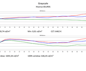 Calman-rapporten sdr - Hisense 85UR9S