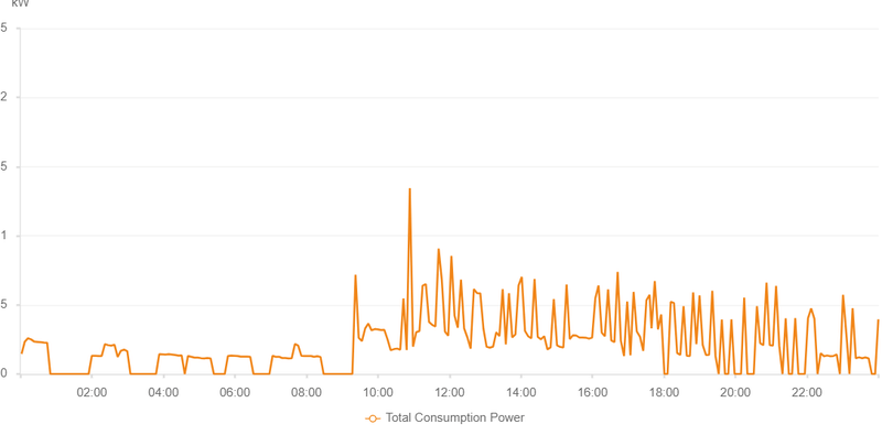Afbeeldingslocatie: https://tweakers.net/i/f3dKKnEmYDlkX_AtUc5t4szpWFY=/800x/filters:strip_exif()/f/image/S25yQaagZ2zZeceWZ1PHZptg.png?f=fotoalbum_large