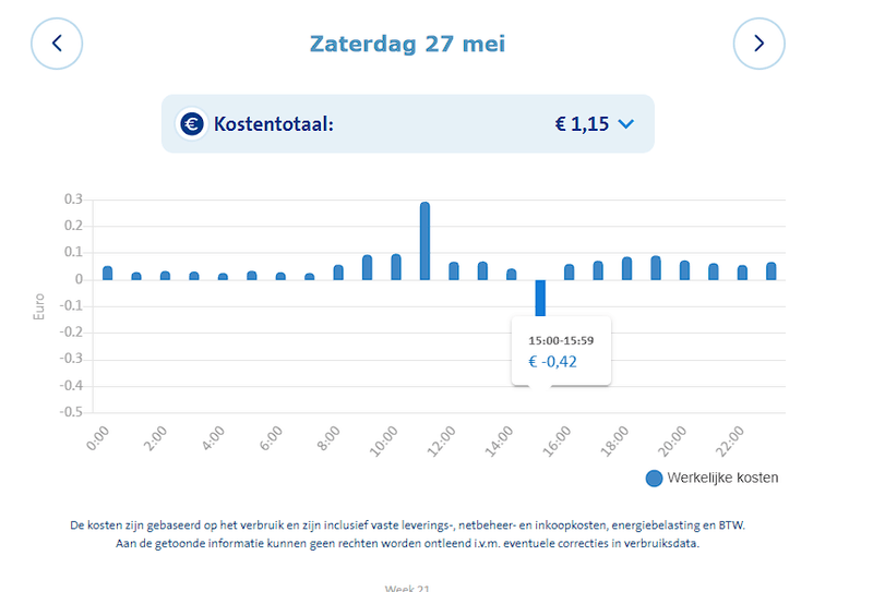Afbeeldingslocatie: https://tweakers.net/i/f3gB67lljxI1Lq7QZPYJBrfme8U=/800x/filters:strip_exif()/f/image/UhkL8pnE96JZeZhsdhQgo26p.png?f=fotoalbum_large