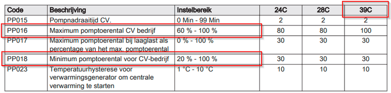 Afbeeldingslocatie: https://tweakers.net/i/f4jyNpIGM7v_uanXmAnlkPyP3HU=/800x/filters:strip_exif()/f/image/Ptz0BFf4g26pe9WaioNxocGq.png?f=fotoalbum_large