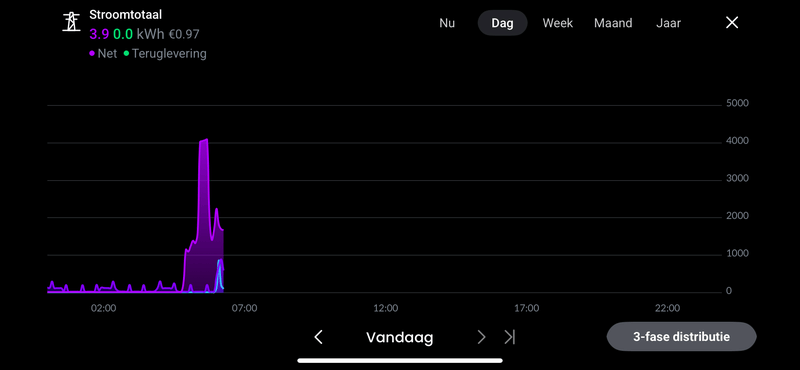 Afbeeldingslocatie: https://tweakers.net/i/f6Zj6KgRC5wpZk6rrxU7pmNoCJk=/800x/filters:strip_exif()/f/image/stZcQTDQponi68gKQXHq4YKx.png?f=fotoalbum_large