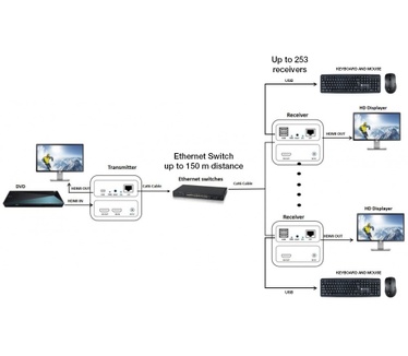 Techly IDATA HDMI-KVM3R