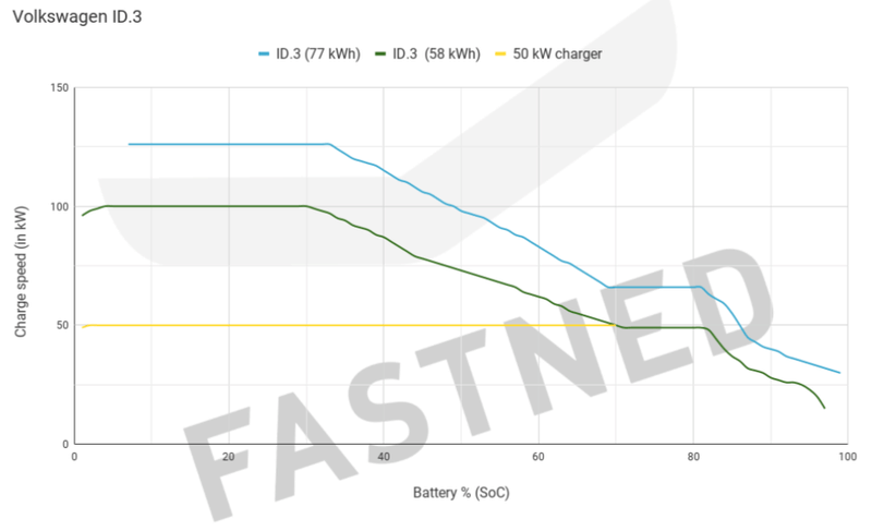 Afbeeldingslocatie: https://tweakers.net/i/f7y8gnNvb6Yqx4MN2Ds0LlR1tJY=/800x/filters:strip_exif()/f/image/rvl3c9naYrwSBPIgLe85O22B.png?f=fotoalbum_large