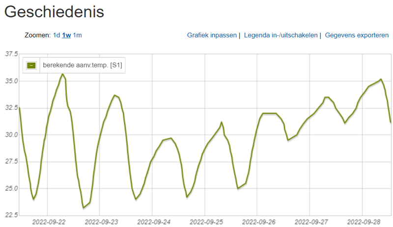 Afbeeldingslocatie: https://tweakers.net/i/f8IVDpJ5vCwleewnn5DqUqhOg6M=/800x/filters:strip_exif()/f/image/nMp6Kdn3uTxHlhTSJGyLCjfr.png?f=fotoalbum_large