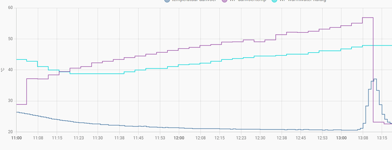 Afbeeldingslocatie: https://tweakers.net/i/f8zyJBGx1Lv_POWUQGc8XpW7r4U=/800x/filters:strip_exif()/f/image/4TqdB7ImbnNCAflIelJk1x8D.png?f=fotoalbum_large