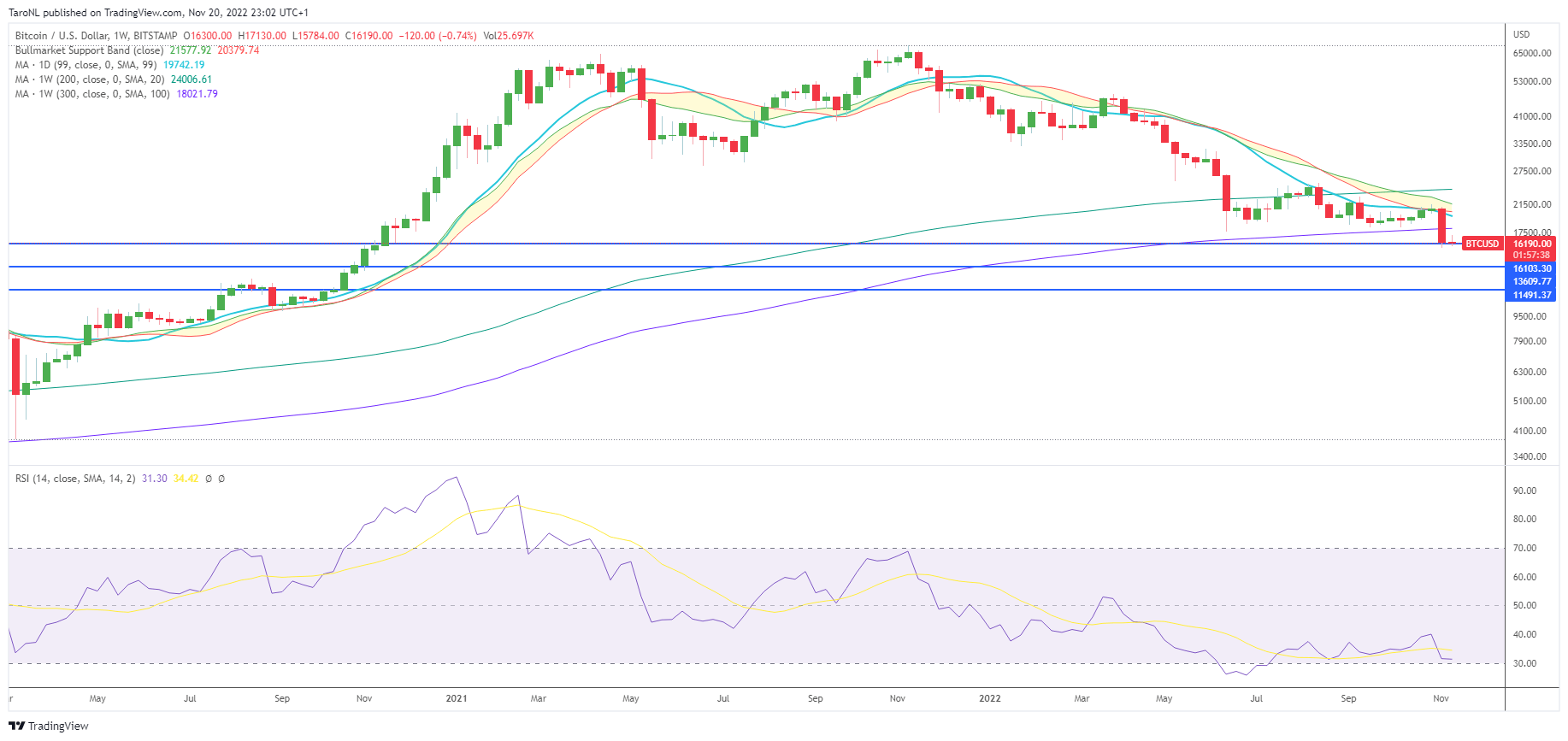 NK] Cryptocurrency nieuws, koers & handel topic #3 - Cryptocurrencies - GoT
