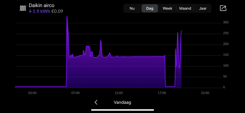 Afbeeldingslocatie: https://tweakers.net/i/f97k8F8KV0vCM-ee7ZssyUqQ1nQ=/800x/filters:strip_exif()/f/image/MjNv5Et22cgxSAvf0csJU3fS.png?f=fotoalbum_large