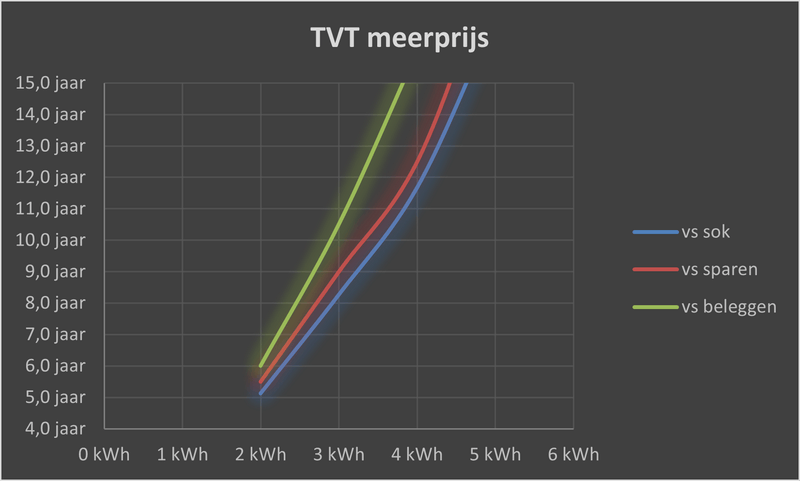 Afbeeldingslocatie: https://tweakers.net/i/f9B7x9ggOCxcUv-dXrODxINeuJM=/800x/filters:strip_exif()/f/image/pe9BhsQmS9alQGoNjfNBetKX.png?f=fotoalbum_large