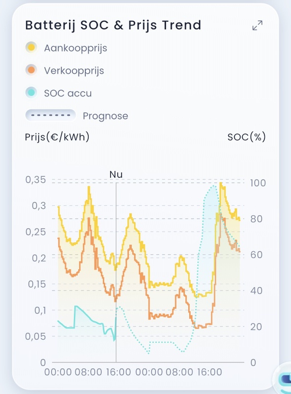 Afbeeldingslocatie: https://tweakers.net/i/f9RpTIjkgleI-BKwOO6s17G1MHg=/x800/filters:strip_icc():strip_exif()/f/image/pC5wJ10m8hXe0TOfCC4xjmy9.jpg?f=fotoalbum_large