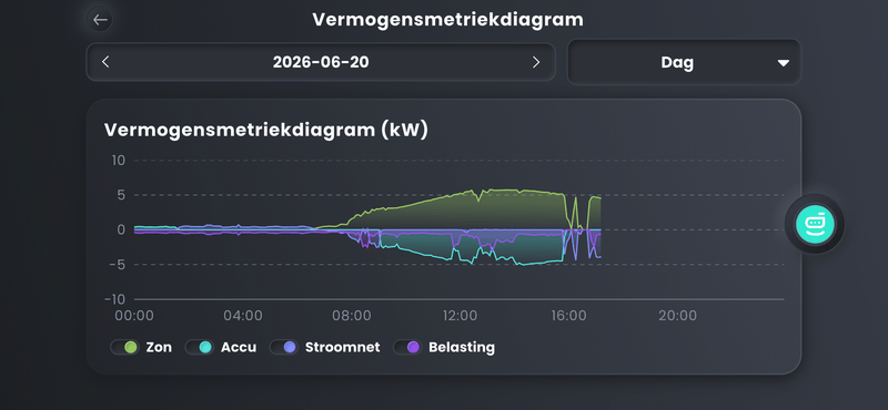 Afbeeldingslocatie: https://tweakers.net/i/f9ihgovhB4Y9BJdsLhx6B72za_8=/800x/filters:strip_exif()/f/image/SJzUIpIouq8SfNdi3dmVgCwx.png?f=fotoalbum_large