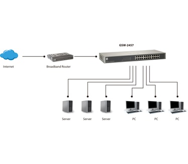 LevelOne 24-Port Gigabit Switch