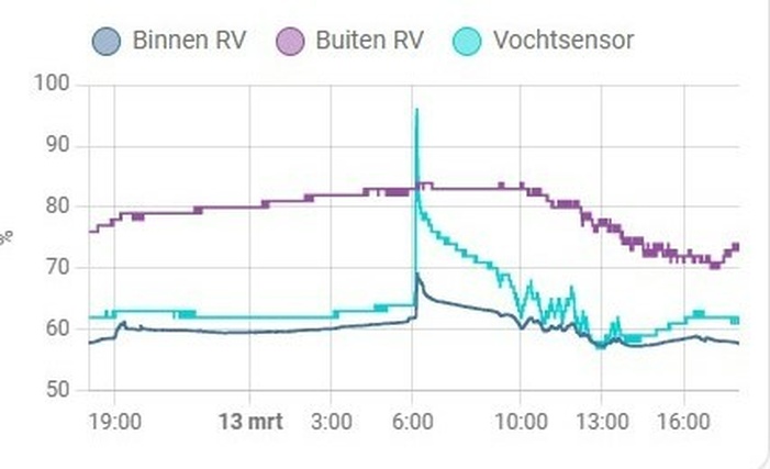 Afbeeldingslocatie: https://tweakers.net/i/f9yMACb5KMqf86yIDkgIn4XnSpw=/full-fit-in/4920x3264/filters:max_bytes(3145728):no_upscale():strip_icc():fill(white):strip_exif()/f/image/8vpkYddrgT4SPFGkRvK80Dcn.jpg?f=user_large
