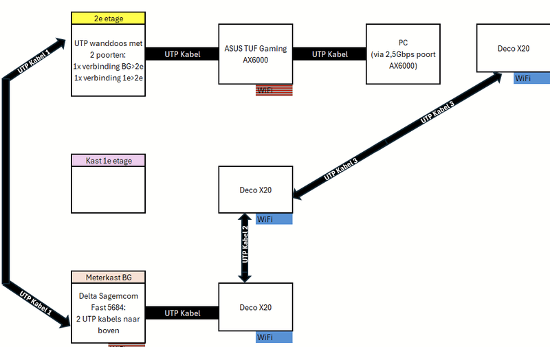 Afbeeldingslocatie: https://tweakers.net/i/fAGDTeeX74fzCTQ9C2ppPxp2R0c=/800x/filters:strip_exif()/f/image/bqD9XrkgJRLj3CxCpiKBtfei.png?f=fotoalbum_large