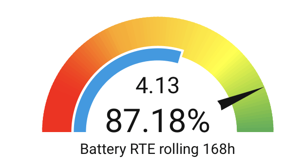 Afbeeldingslocatie: https://tweakers.net/i/fANJ7jlph5MB9UmsIbFK0C57MYs=/fit-in/4000x4000/filters:no_upscale():strip_exif()/f/image/0K7Mduvc8uRAGnk5iA3NoubZ.png?f=user_large