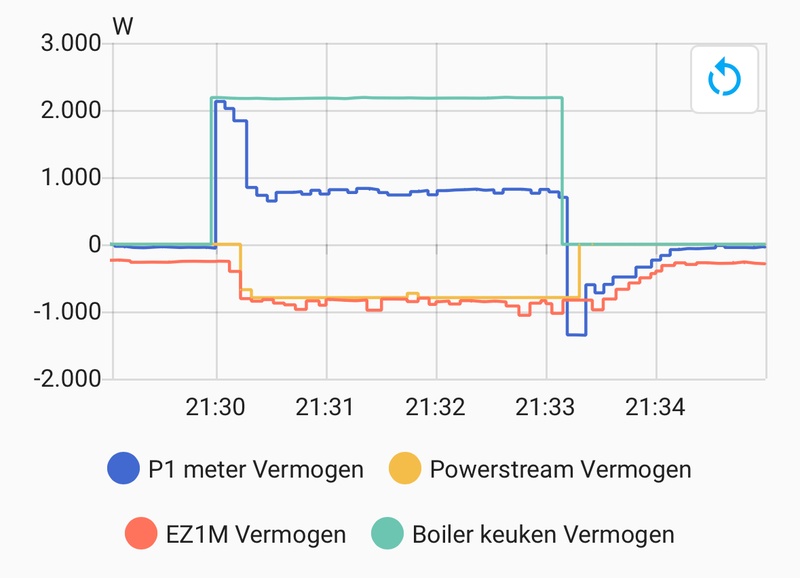 Afbeeldingslocatie: https://tweakers.net/i/fANW57ZC-rGp_DfMZLqXuzBRyc4=/800x/filters:strip_icc():strip_exif()/f/image/yr7bAUe9VIbAy9KPAoEQIW7R.jpg?f=fotoalbum_large