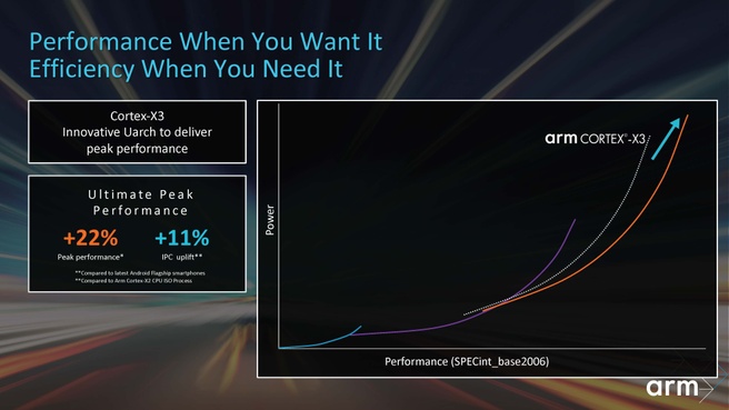 Arm Client Tech Day 2022 - cpu-slides