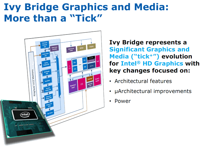 Ivy Bridge: tick+