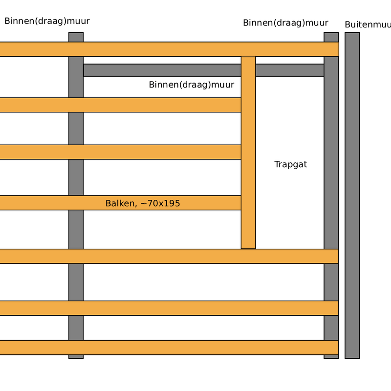 Afbeeldingslocatie: https://tweakers.net/i/fBeyA7V6zIt6yew_1WO--Bg6cZc=/800x/filters:strip_exif()/f/image/NpR8Zn8Du6Gl8CKLo2V6fzkh.png?f=fotoalbum_large