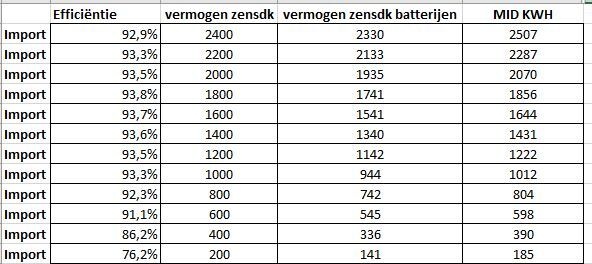 Afbeeldingslocatie: https://tweakers.net/i/fCJyLguX1LfmdLHs9hdHr9QyqmQ=/fit-in/4920x3264/filters:max_bytes(3145728):no_upscale():strip_icc():strip_exif()/f/image/w3HWEBMbyJYwTTHCKhhGSTSR.jpg?f=user_large