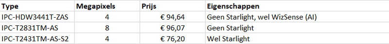 Afbeeldingslocatie: https://tweakers.net/i/fDHXVf6gJIfcfQXxcUyg5qHYLgE=/800x/filters:strip_exif()/f/image/fzYrAn5SsuRHdpKDr2Tc1BhM.png?f=fotoalbum_large