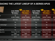 AMD Kaveri 65W 45W mid 2014