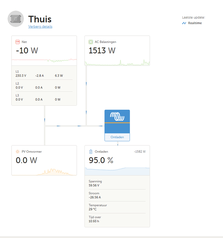 Afbeeldingslocatie: https://tweakers.net/i/fDSNyJ_IwWEEneqajel6MR0340Y=/x800/filters:strip_exif()/f/image/tnL1YOkvwaMcT4gBAIAY9NJ0.png?f=fotoalbum_large