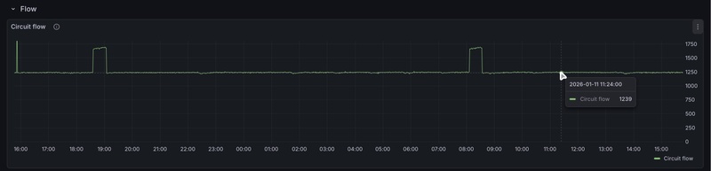 Afbeeldingslocatie: https://tweakers.net/i/fDdgbeGxx4SG7eV9_r1Tf-0Lf50=/800x/filters:strip_icc():strip_exif()/f/image/I9IjsAAogQCx2DLSX01kdVix.jpg?f=fotoalbum_large