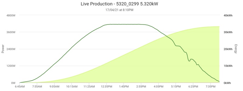 Afbeeldingslocatie: https://tweakers.net/i/fDgYhI5-E6vcsP_kV-0nPZdvkDg=/800x/filters:strip_icc():strip_exif()/f/image/uPvr8LoAnE3fKfrJyuy0dh7m.jpg?f=fotoalbum_large