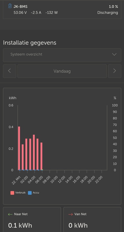 Afbeeldingslocatie: https://tweakers.net/i/fDmz-edDizRYVLDWChlSjG_2X18=/x800/filters:strip_icc():strip_exif()/f/image/o6T6nHk7EwPa5sS4AuRhVutg.jpg?f=fotoalbum_large