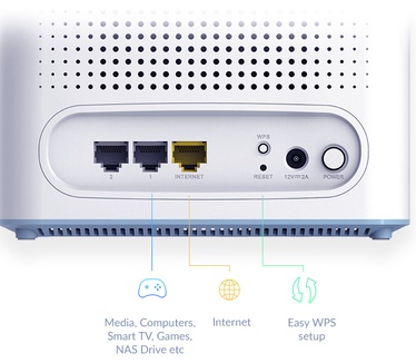 D-Link EAGLE PRO AI AX3200 Mesh System (set van 2 stuks)