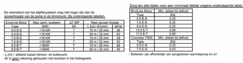 Afbeeldingslocatie: https://tweakers.net/i/fDthmbZMpqqdaeLXSB0maiPBIfg=/800x/filters:strip_icc():strip_exif()/f/image/qf99VcdTQqN3LBbUoBsauZ3n.jpg?f=fotoalbum_large