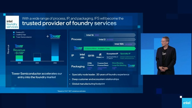 Roadmap dei servizi di fonderia Intel