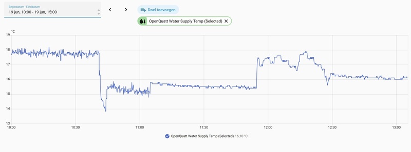 Afbeeldingslocatie: https://tweakers.net/i/fEEA-udS6bPSHlSJN_MVYr4LYA8=/800x/filters:strip_icc():strip_exif()/f/image/Pofl1y0JyfuvZo8wMuSbBC02.jpg?f=fotoalbum_large