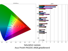 Asus ProArt PA32DC gekalibreerd - sRGB-weergave ( ΔE ITP)