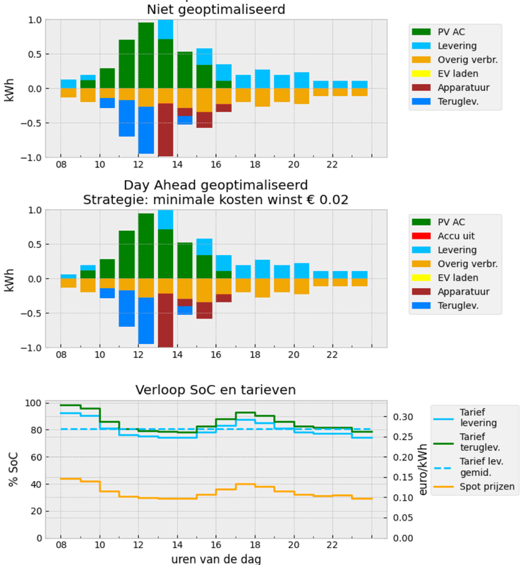 Afbeeldingslocatie: https://tweakers.net/i/fEObrWjEyodP0BSnwHrauiqfP1I=/x800/filters:strip_exif()/f/image/XIsWLmcoEoMoOKLWCooHicJt.png?f=fotoalbum_large
