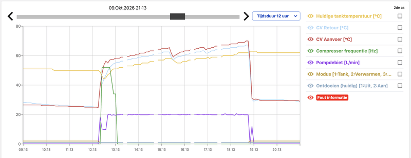 Afbeeldingslocatie: https://tweakers.net/i/fEdSSOmHWYmU3DaZRMw-o30aXDU=/800x/filters:strip_exif()/f/image/LYqT6N6EOw2ZvIk1U1MMPMPd.png?f=fotoalbum_large