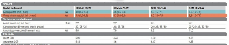 Afbeeldingslocatie: https://tweakers.net/i/fEpjHaYVmf6uBUho_UnPQKaNuwU=/800x/filters:strip_icc():strip_exif()/f/image/vz4vGxsQREQSdtOvfwbi7twx.jpg?f=fotoalbum_large