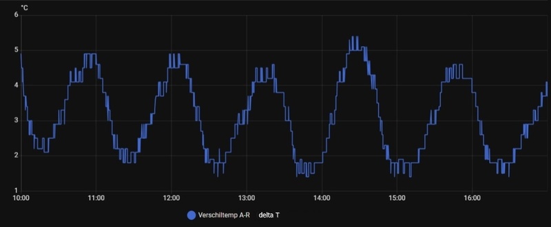 Afbeeldingslocatie: https://tweakers.net/i/fF-HbeerNhKUX-d9ULUqgNg91PI=/800x/filters:strip_icc():strip_exif()/f/image/yZzvyjgtyR7gATIIXEixr0bi.jpg?f=fotoalbum_large