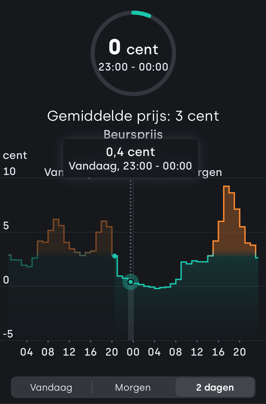 Afbeeldingslocatie: https://tweakers.net/i/fF8IyTfQwJSQQ6Y5FcueOItSL3U=/x800/filters:strip_exif()/f/image/B9Npyz7vX4Nj6H6cTMPzERqx.png?f=fotoalbum_large